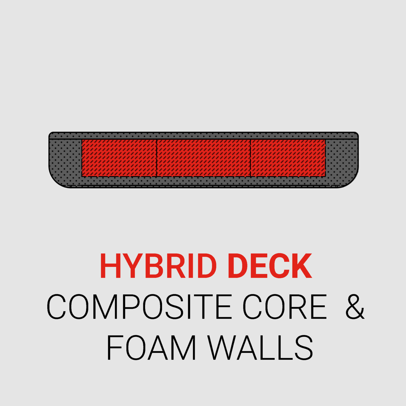 Hybrid deck design for training scooter infographic for Switch trampoline training trick scooter