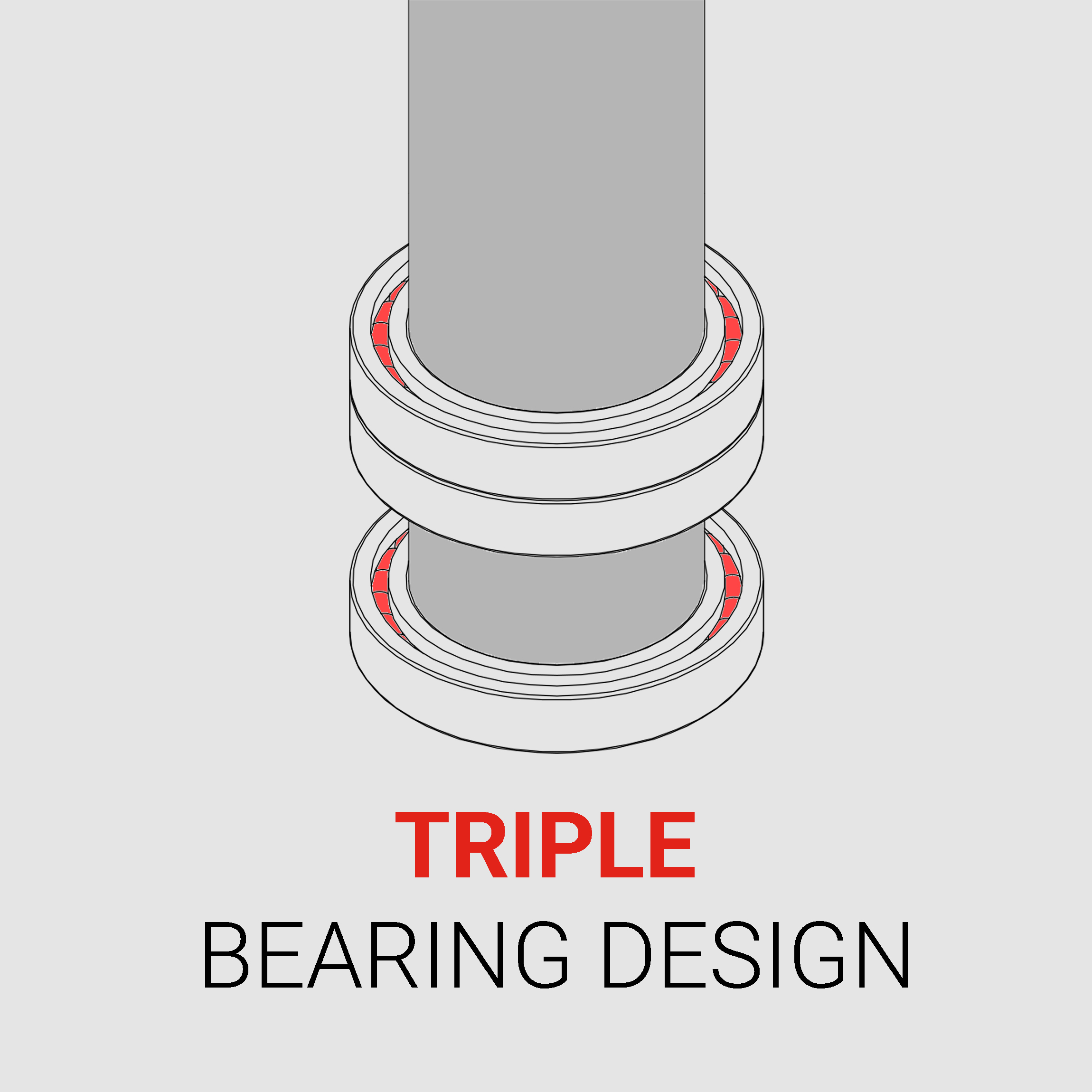 Triple bearing design infographic for Switch trampoline training trick scooter