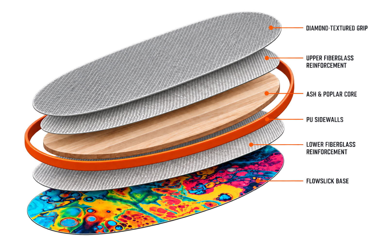 Flow Abstract: diamond grip, upper fiberglass, ash and poplar core with PU sidewalls, lower fiberglass and printed FlowSlick base.
