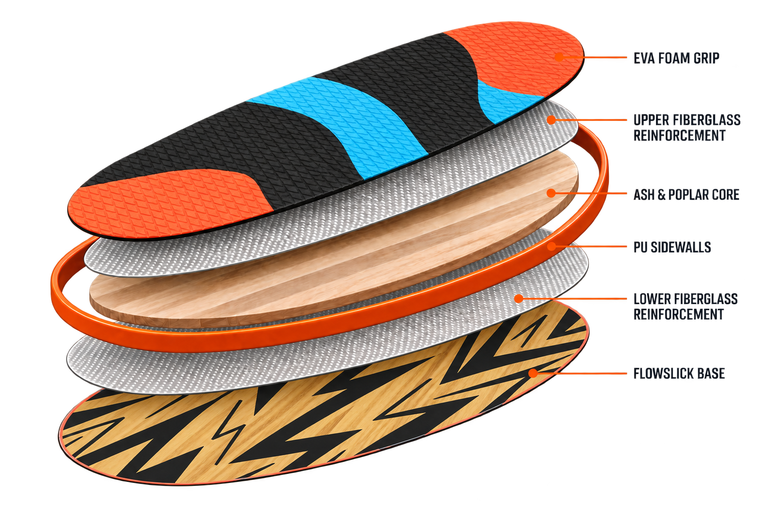 Flow Lightning: EVA foam, upper fiberglass, ash and poplar core, PU sidewalls, lower fiberglass and printed FlowSlick base.