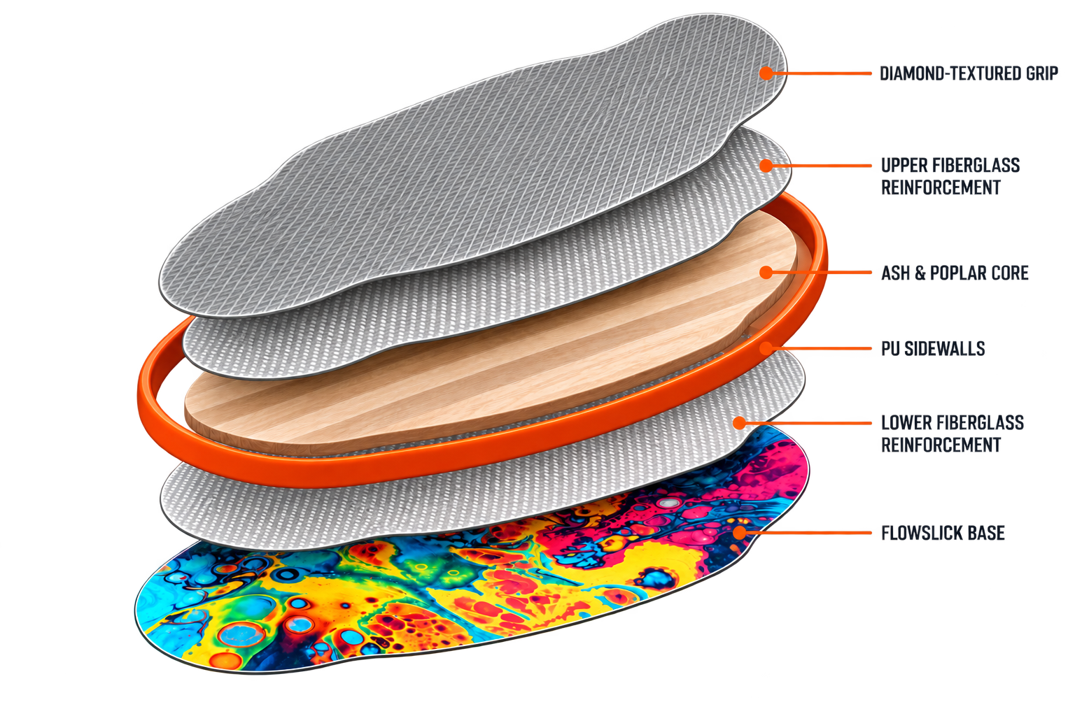 Slash Abstract: diamond grip, upper fiberglass, ash and poplar core, PU sidewalls, lower fiberglass and printed FlowSlick base.