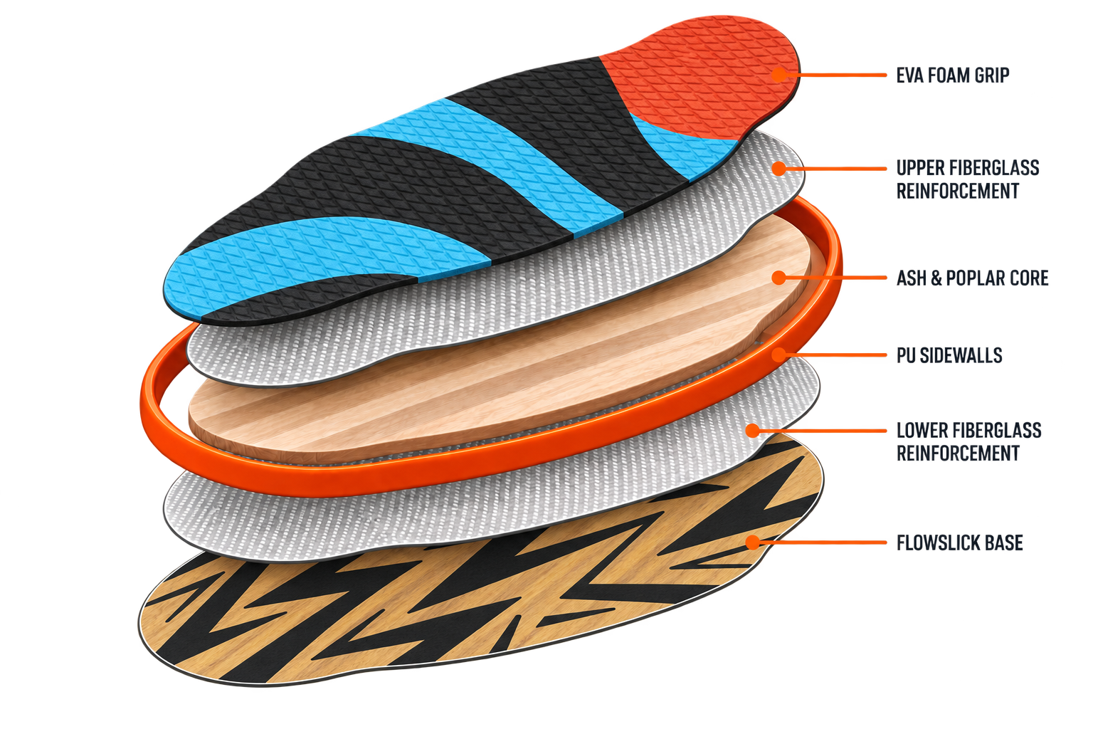 Slash Lightning: EVA foam, upper fiberglass, ash and poplar core, PU sidewalls, lower fiberglass and printed FlowSlick base.