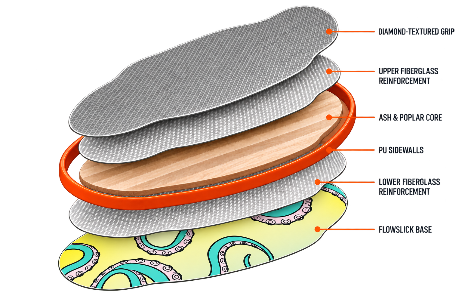 Slash Octopus: diamond grip, upper fiberglass, ash and poplar core, PU sidewalls, lower fiberglass and printed FlowSlick base.